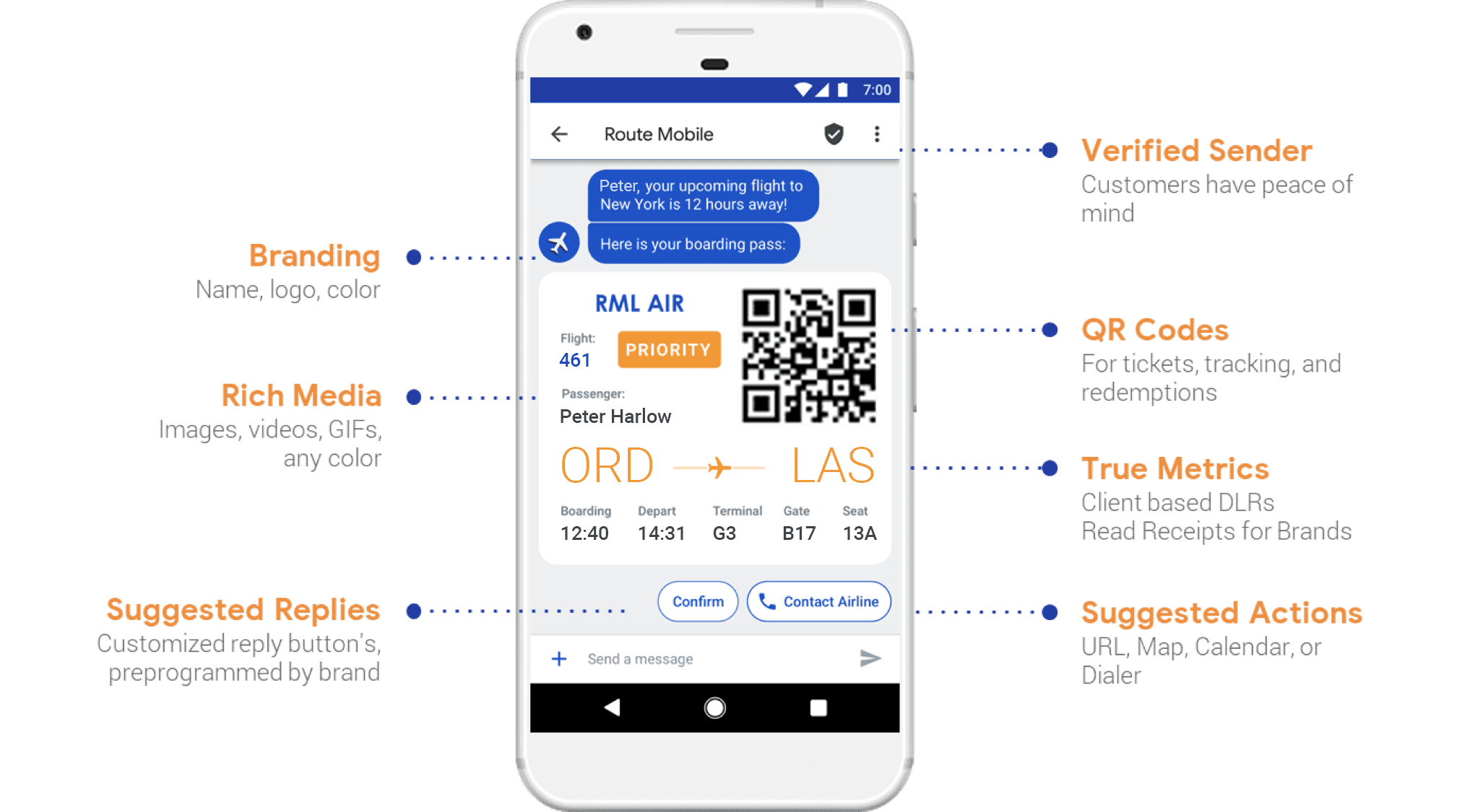 RCS for flight ticket bookings to product carousels