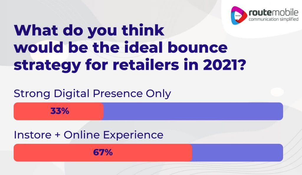 Route Mobile article TL Blog Top 9 Retail Trends 2021 Poll Infographic