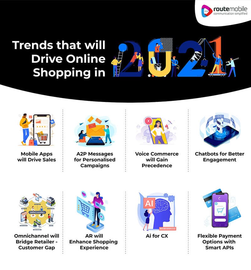 Route Mobile Resources TL top 9 leading trends that will continue to drive online shopping in 2021 Illustration 2