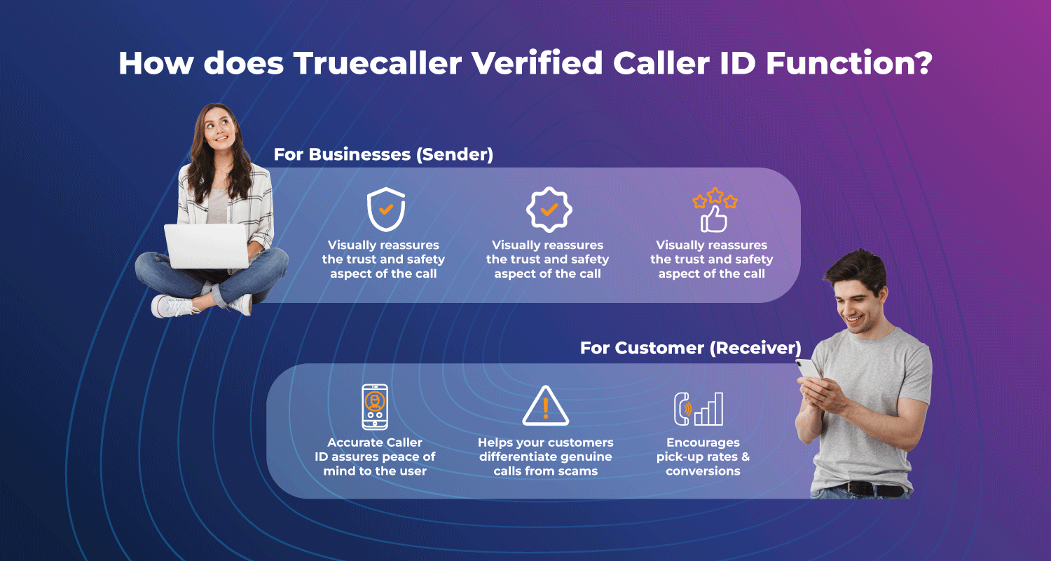 Functions of Truecaller Verified Caller ID