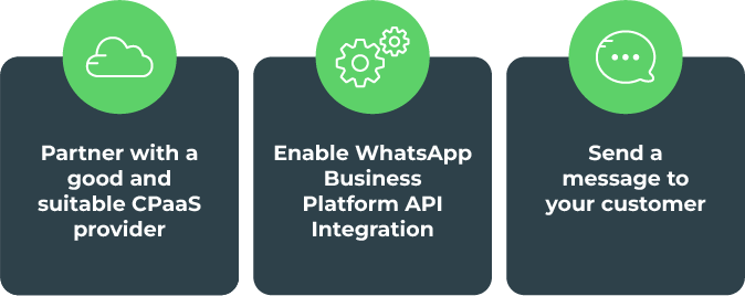 How to integrate Whatsapp with your Business