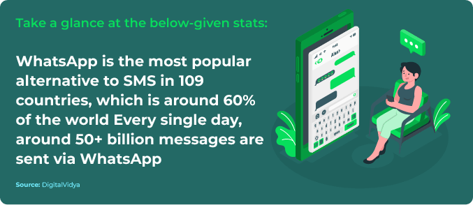 All you need to know about Whatsapp Marketing