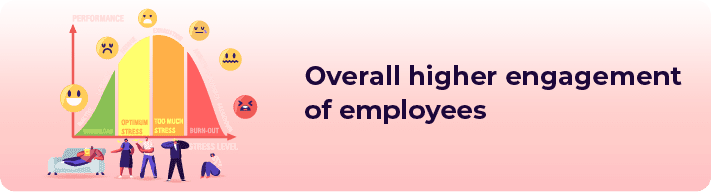 Overall higher engagement of employees