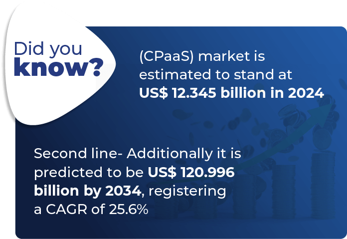 CPaaS market statistics.