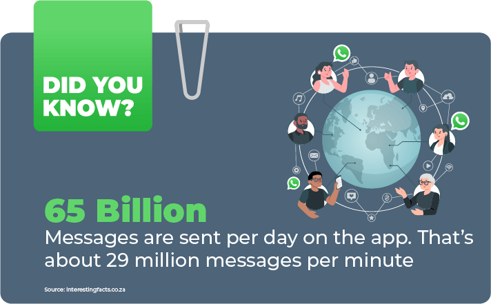 Fact about WhatsApp Business Platform