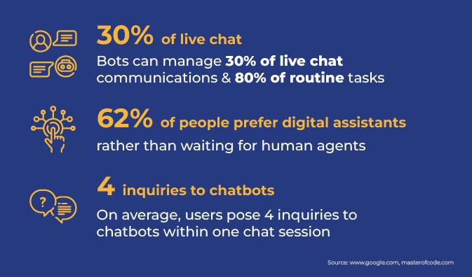 Chatbot Business Implementation Trivia