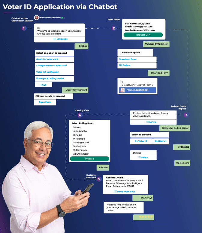 Chatbot Business Implementation Trivia