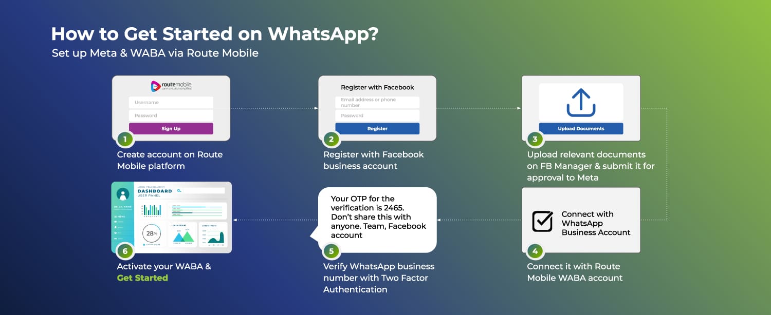 Get started with whatsapp business api - Route Mobile