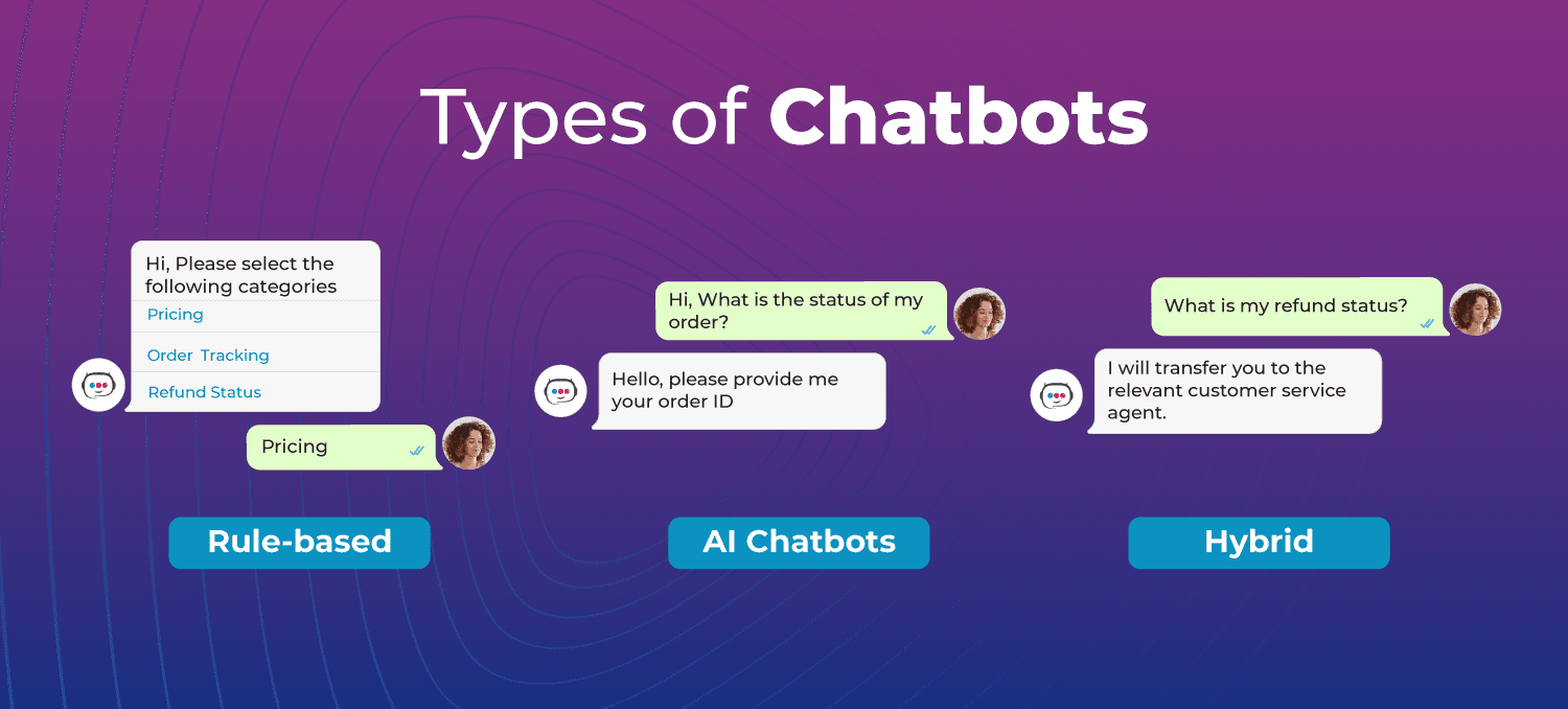 An illustrated image showcasing various types of chatbots, explaining what they are and how they operate