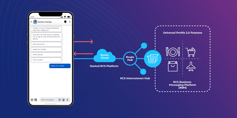 An image of a phone showcasing how RCS business messaging works