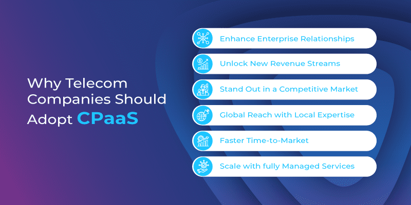 Image highlighting various factors that explain why telecom companies should adopt CPaaS