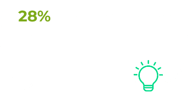 Awareness