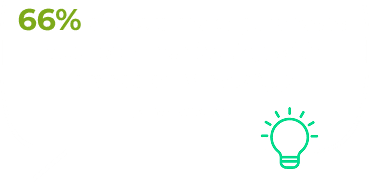Purchase & Support